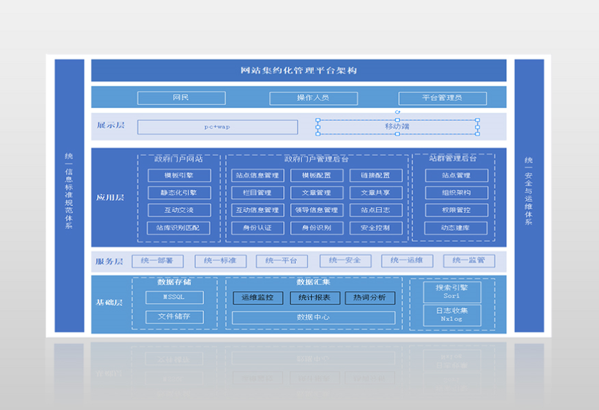 �ꖾW(w��ng)վ���s������ƽ�_(t��i)