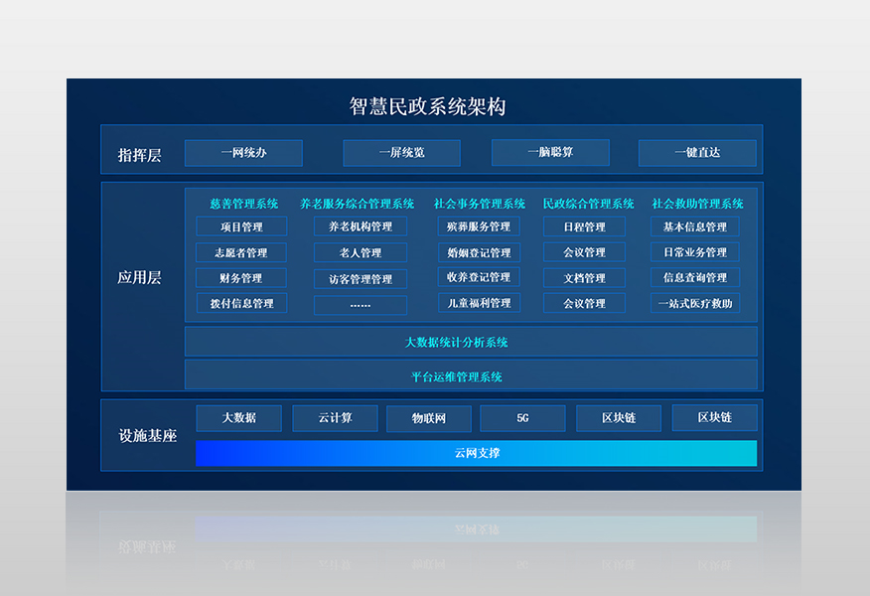 ���ǻ���������ϵ�y(t��ng)