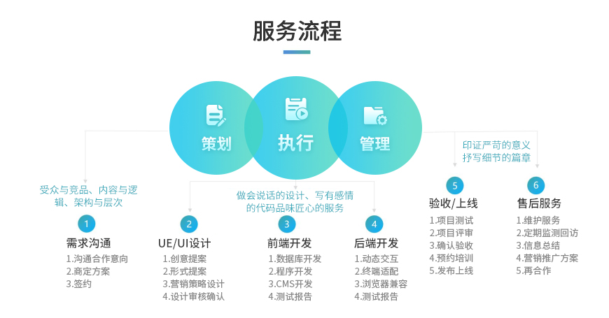 網(wǎng)站關(guān)于我們--服務(wù)流程.jpg
