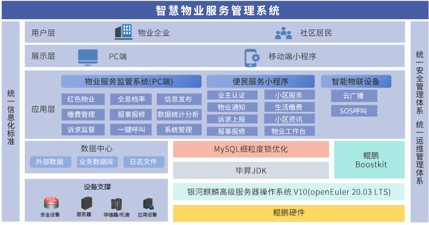 智慧物業(yè)服務(wù)管理系統(tǒng).jpg