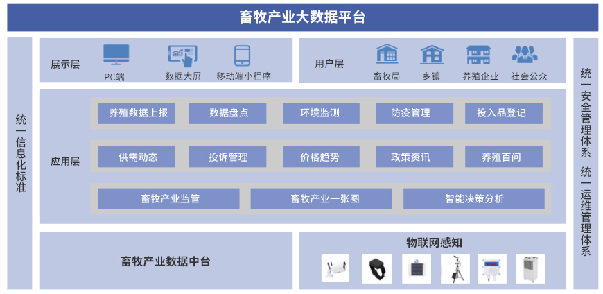 畜牧產(chǎn)業(yè)大數(shù)據(jù)平臺.jpg