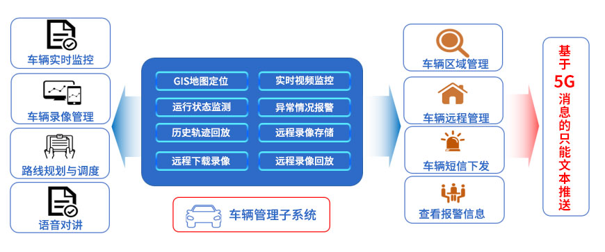 詳情-智慧環(huán)衛(wèi)系統(tǒng).jpg
