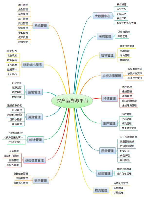 詳情-農(nóng)產(chǎn)品溯源平臺(tái).jpg