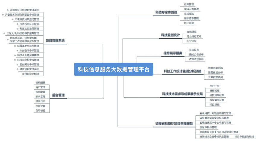 詳情-睿陽科技信息服務(wù)大數(shù)據(jù)管理平臺.jpg