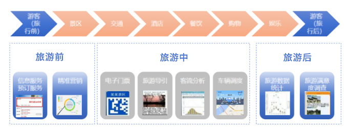 詳情-智慧景區(qū).jpg