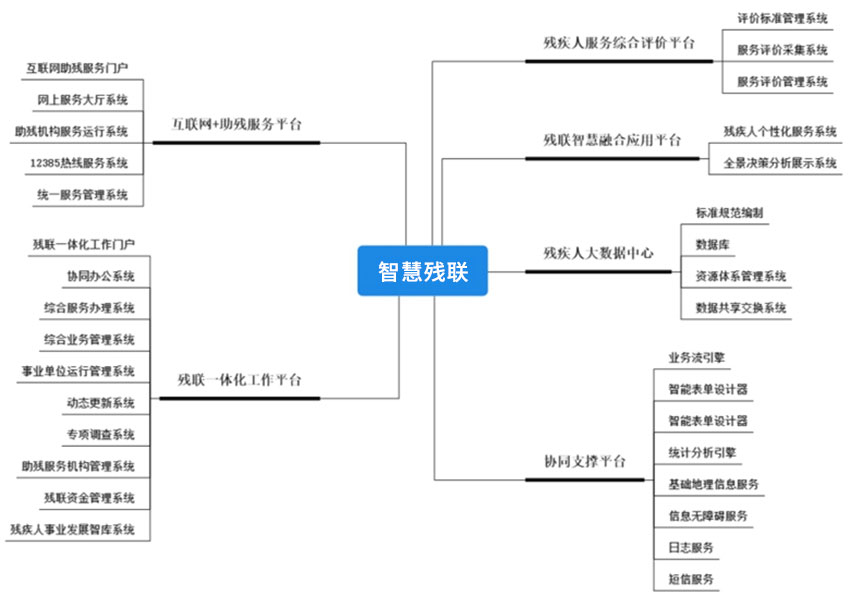 詳情-“智慧殘聯(lián)”信息化平臺.jpg