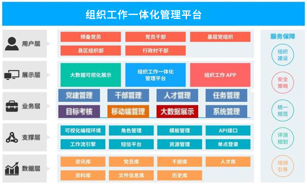 詳情-組織工作一體化管理平臺(tái).jpg