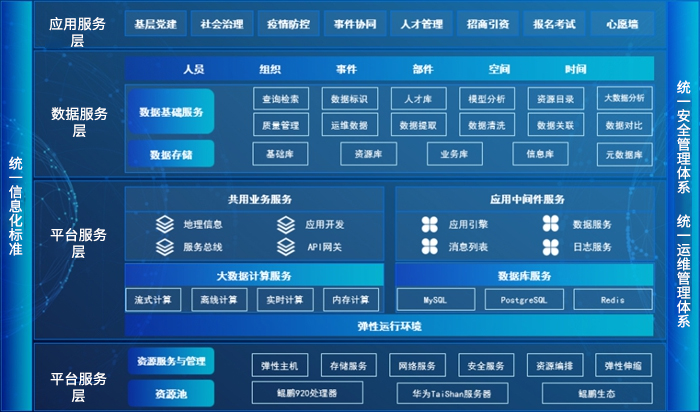 詳情-黨建引領(lǐng)基層治理云平臺(tái).jpg