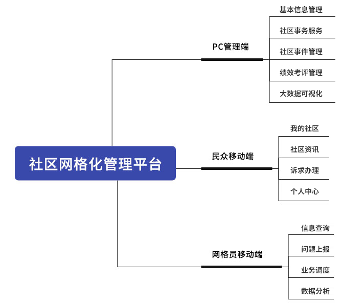 社區(qū)網(wǎng)格.jpg