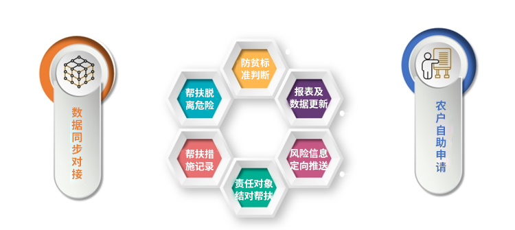 數(shù)據(jù)同步對接.jpg