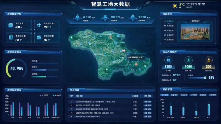 智慧工地大數(shù)據(jù).jpg